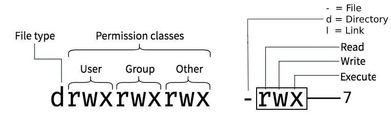 Linux: Beginner's Guide 2